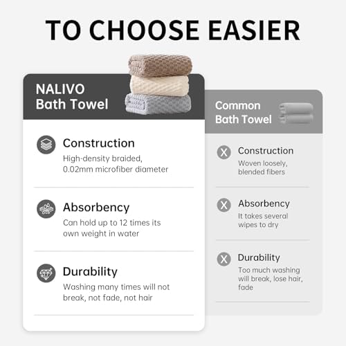 NALIVO Extra Large Bath Towel Set of 6 40x80 Lavender